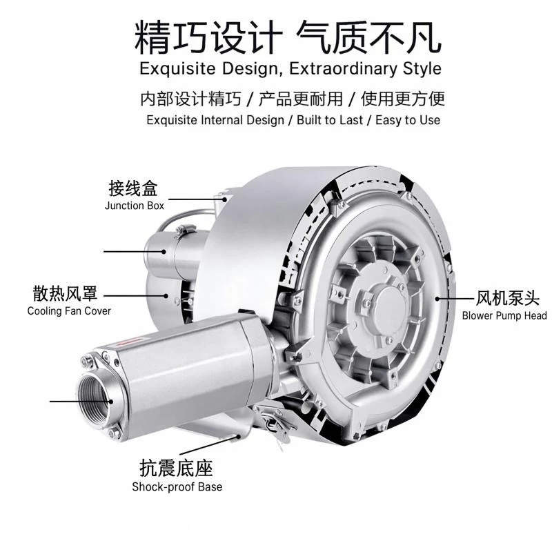 Two Stage Ring Blower Industrial price